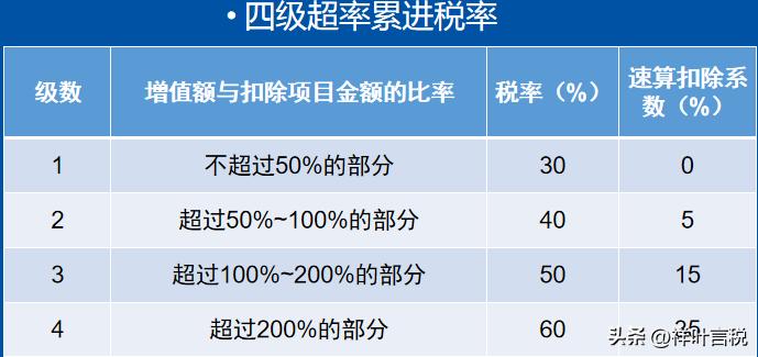 房地产企业老项目增值税申报,房地产企业增值税培训内容