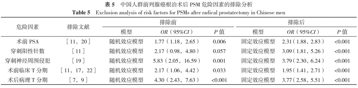 前列腺癌切缘阳性预后,前列腺癌切缘阳性怎么补救