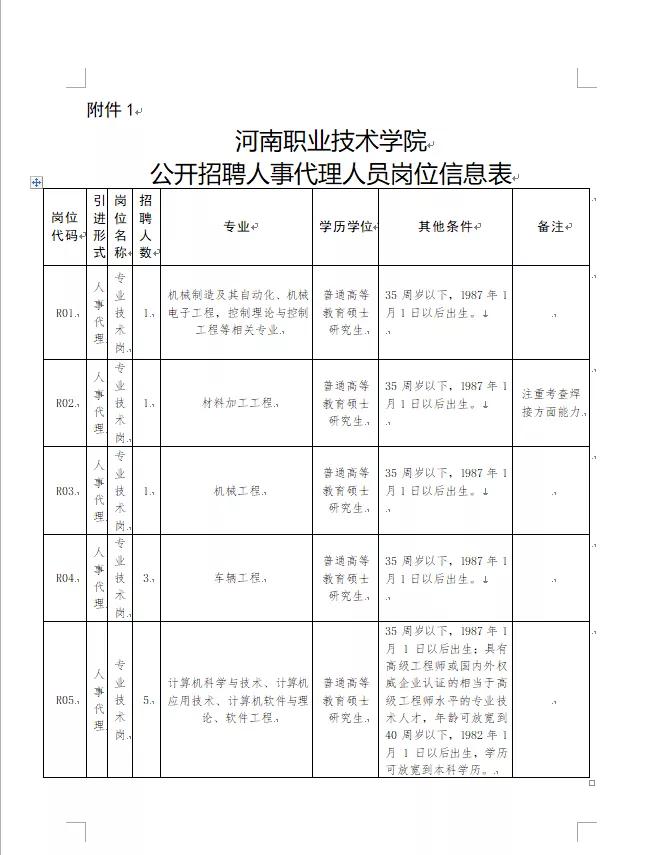 许昌职业技术学院专任教师招聘,河南机电职业学院招聘辅导员公告