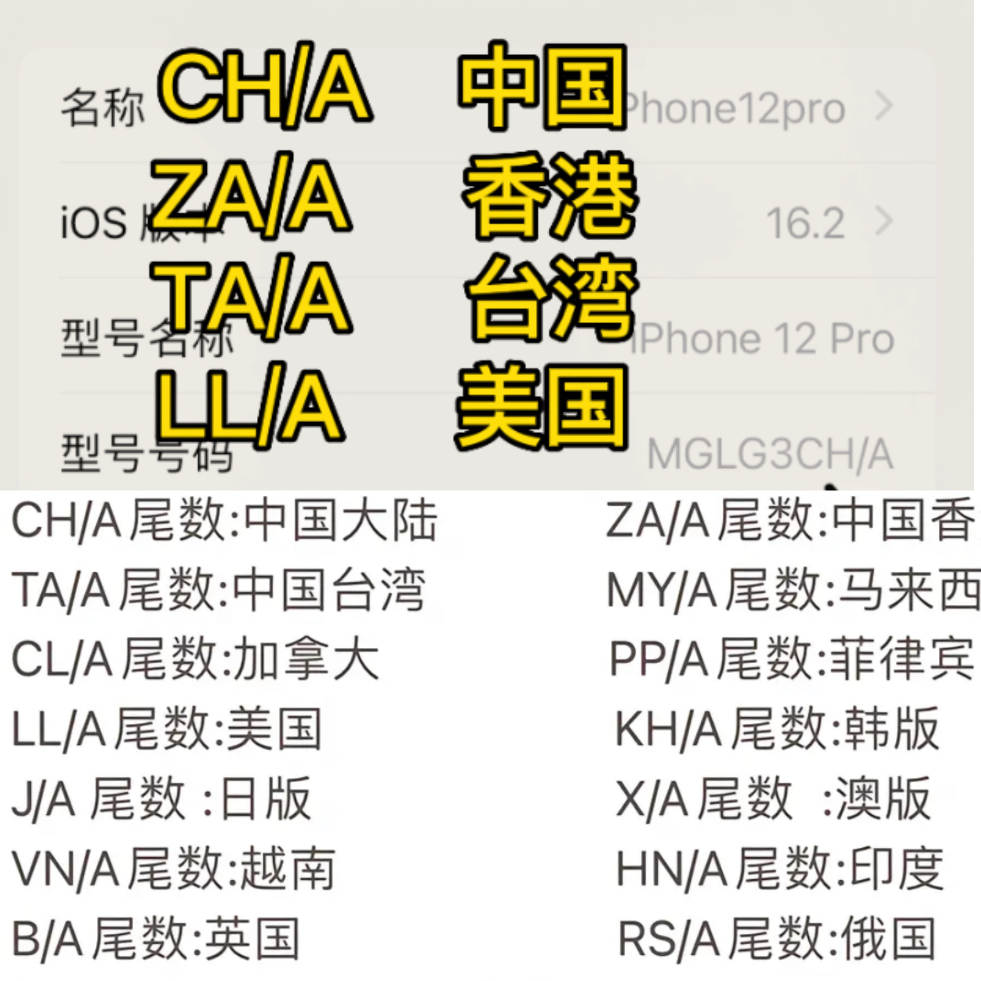 买二手苹果12手机注意什么,买二手苹果13需要注意什么