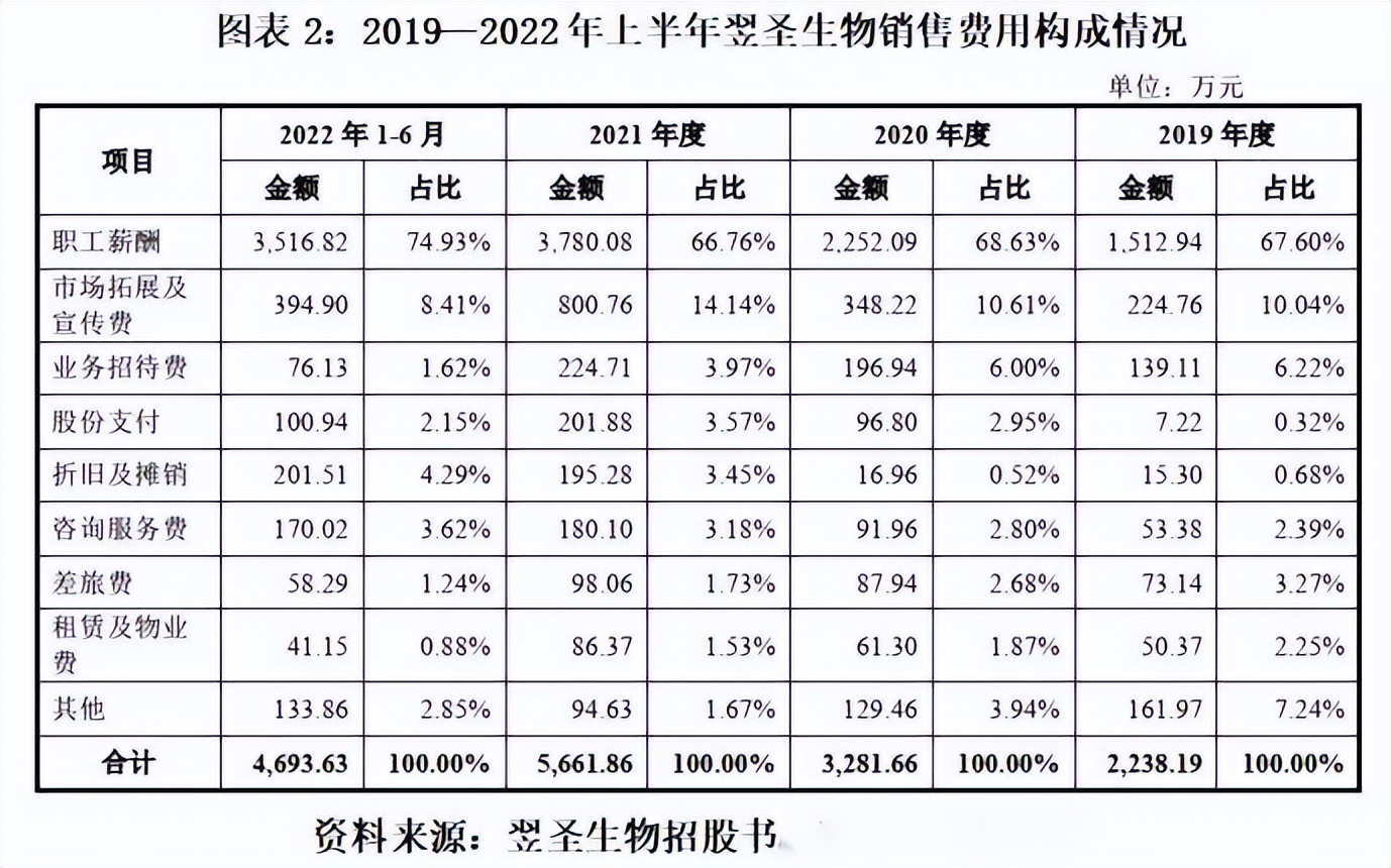 核酸检测公司净利160亿,核酸检测公司薪资