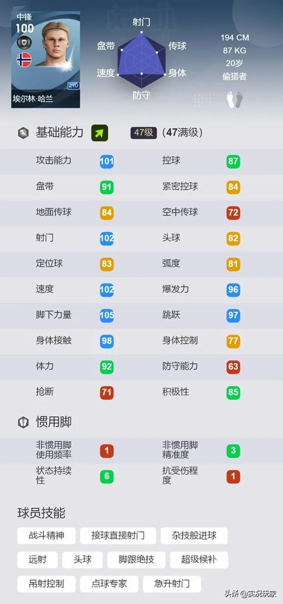 打破球场上的平衡之道—论实况中的那些超级替补（锋线篇）