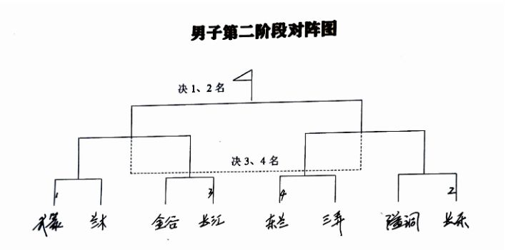 大话西游之：八卦神掌（东兰县第一届“铜鼓杯”足球赛随记）