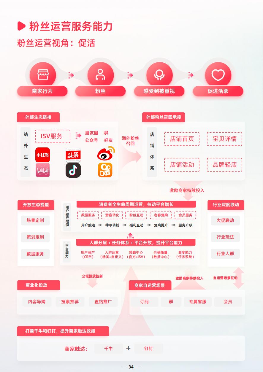 淘宝商家直播全套运营教程,淘宝店铺直播运营方法和技巧