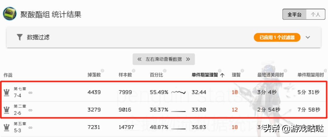明日方舟一图流刷材料,明日方舟升级材料最佳刷法图