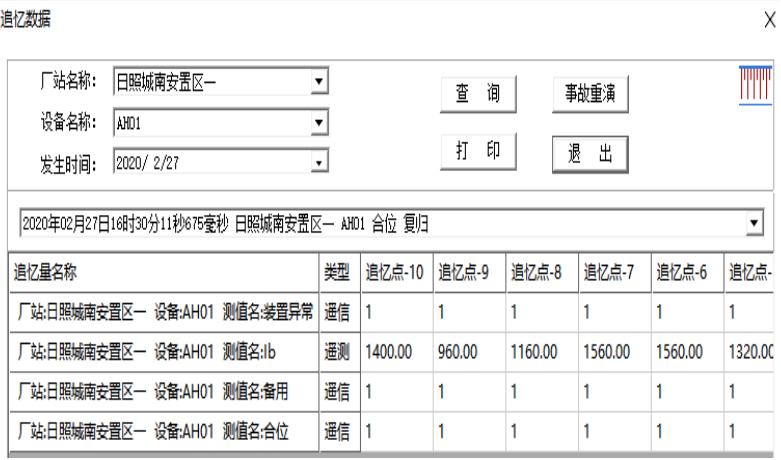 电力监控系统在厂房电力管理的应用