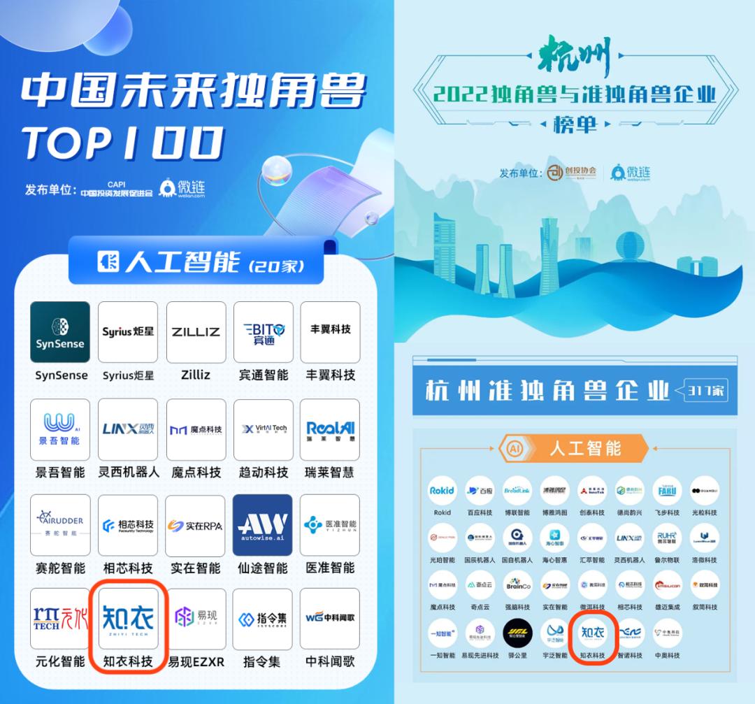 杭州独角兽和准独角兽名单,2021杭州独角兽准独角兽企业榜单