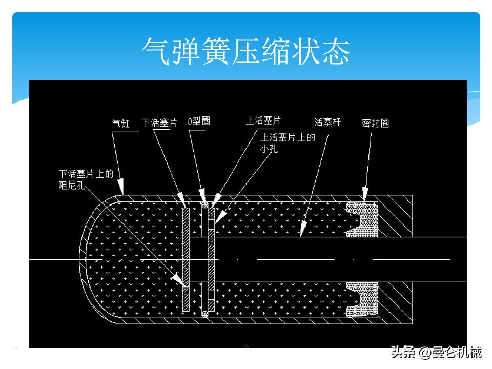 气弹簧知识,气弹簧分类和代号