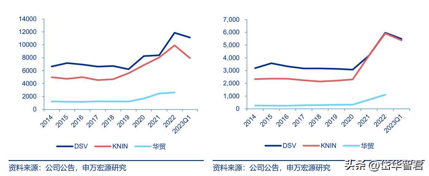 国际跨境物流行业前景怎么样,海运价格回落对外贸企业影响