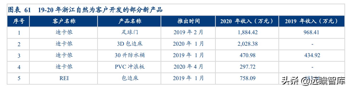 露营旅游近两年发展趋势,旅游行业露营是趋势吗