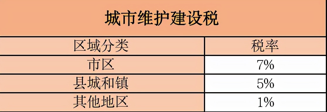 中国有多少税收,中国现有多少种税费