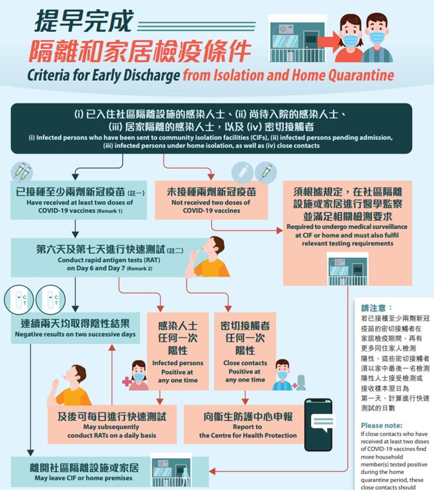 香港阳性疫情最新进展,最新一轮疫情居家隔离