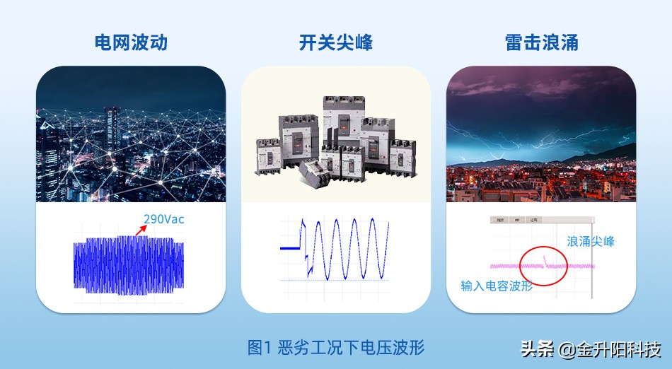 精读干货|如何有效防护开关电源输入过压现象
