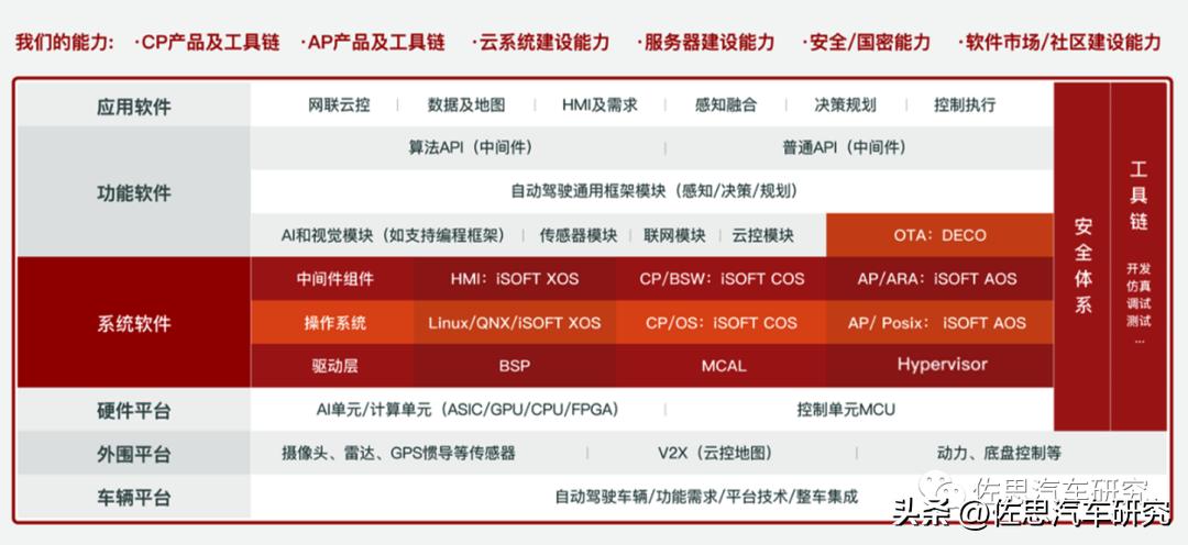 软件业务模式,软件开发行业业务模式