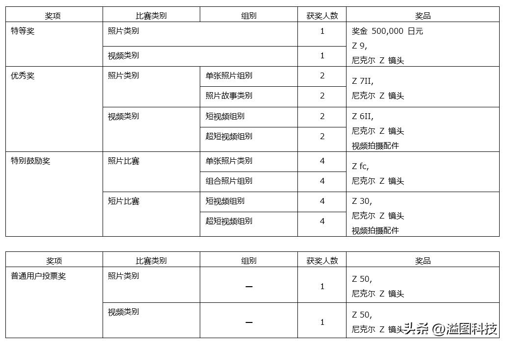 2018-2019尼康国际摄影大赛,尼康2022-2023摄影大赛参赛入口