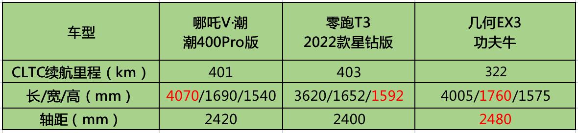 不到10万的suv车推荐,13万元预算买这款suv很靠谱