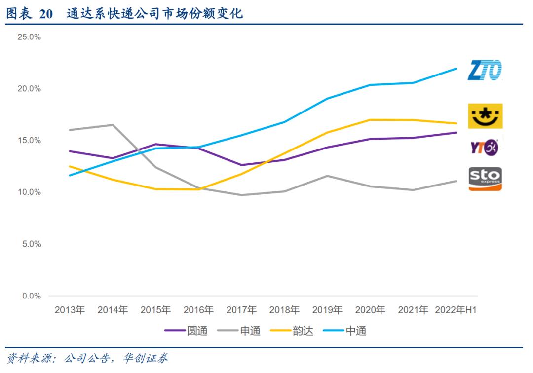 韵达股份2023年目标价,韵达股份A股收跌