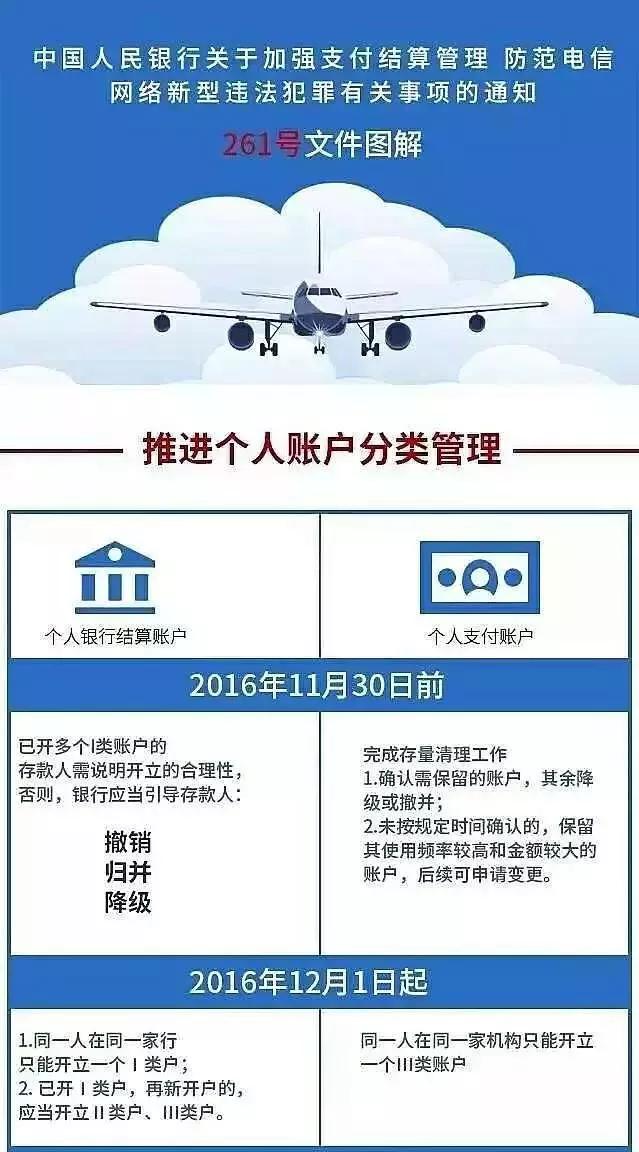 银行账户管理培训ppt框架,企业银行账户管理思路