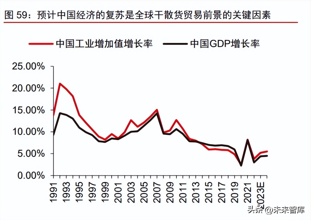 近3年造船行业前景分析,船舶制造行业和船周期的关系