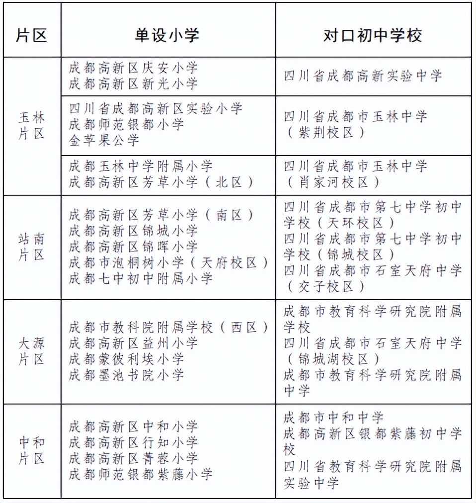 高新区西区小升初摇号入学政策,高新区小升初需要哪些证件