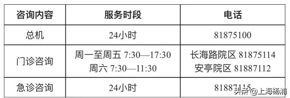 端午假期，杨浦各医院门急诊安排来了→