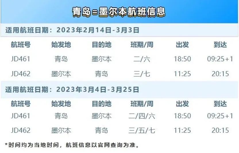 多条国际航线陆续开通和恢复,最新多条国际航线陆续开通和恢复