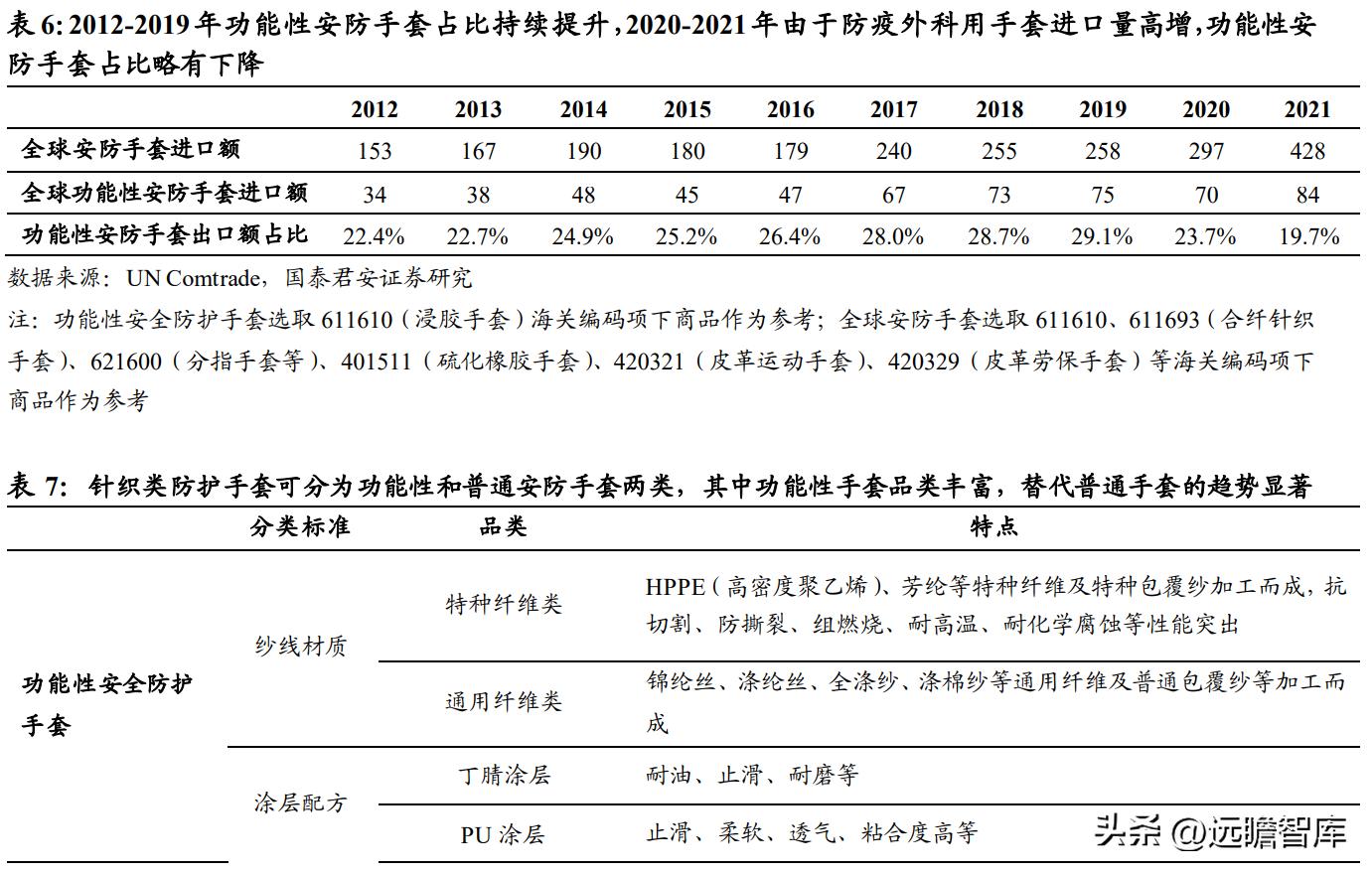 上海安防手套龙头企业,恒辉安防手套直播