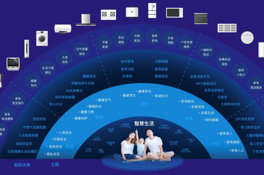 美的供应链运作流程,美的金融供应链
