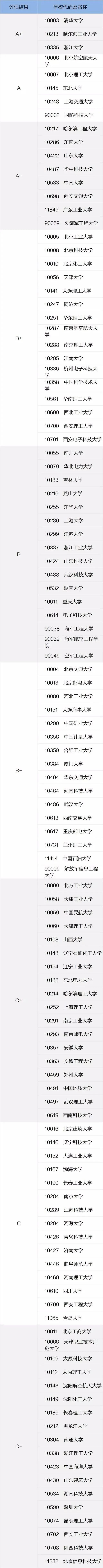 计算机与自动化哪个就业前景更好,电气自动化和计算机哪个好就业