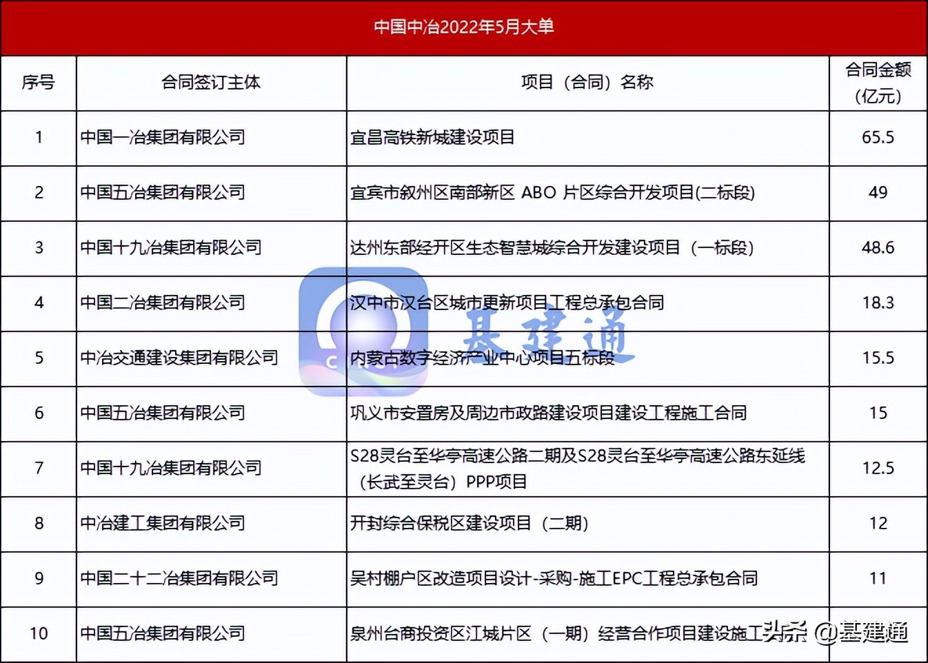 中国中冶营收八千多亿,中国中冶业绩