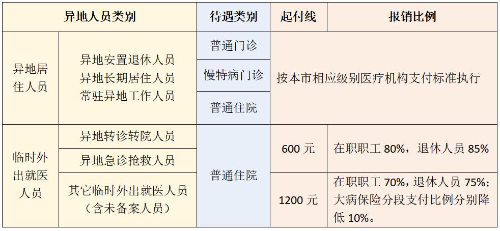 合肥办理异地就医备案的条件,异地就医回合肥怎么报销