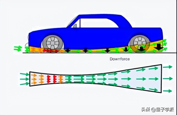 74年来，它一直在求解第6大数学难题
