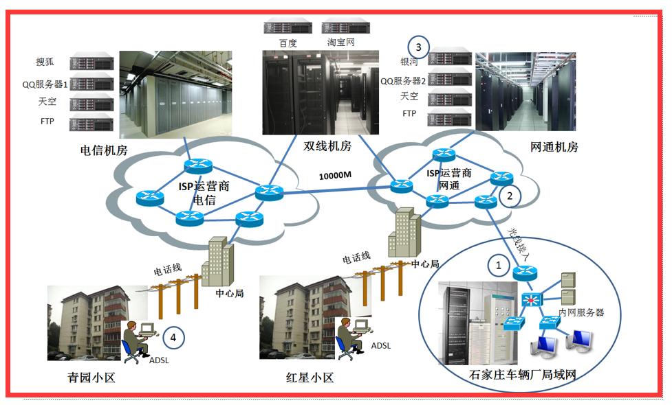 tcp-ip知识,tcpip网络层协议有哪些