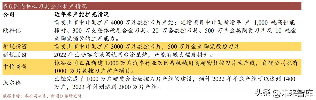 刀具研究,中国刀具市场分析