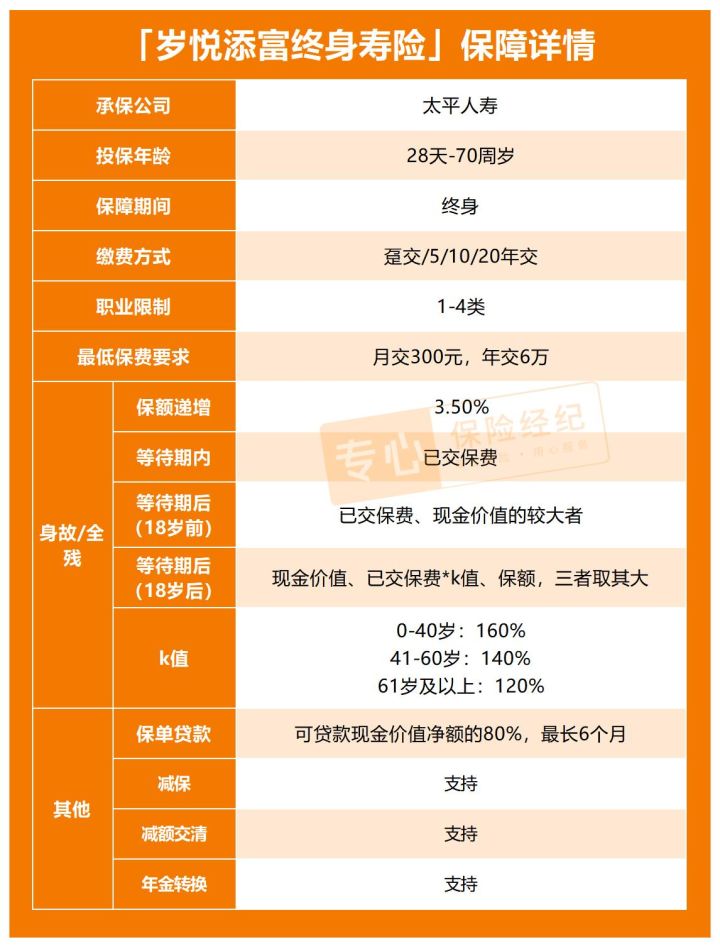 太平岁悦添富终身寿险怎么样,太平人寿保险岁悦添富终身寿险