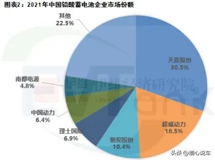 超威天能电池谁更耐用质量最好,天能和超威电池哪个更好些