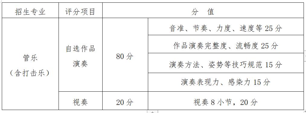 贵阳体育特长生中考录取分数线,贵阳一中体育特长生报名