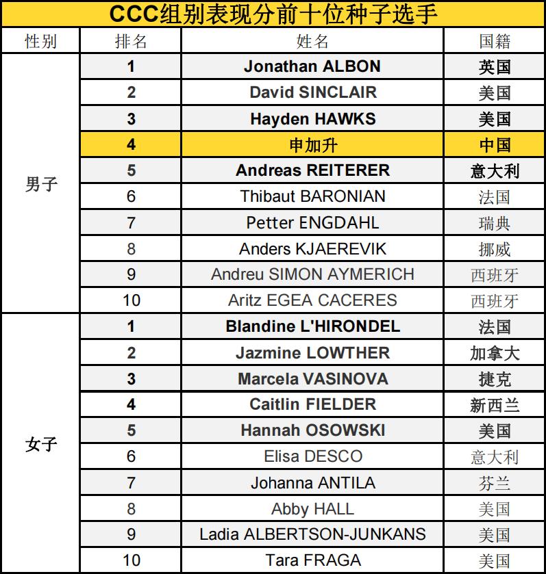 决战阿尔卑斯，UTMB开赛除了K天王，还有哪些夺冠热门？