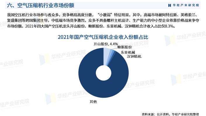 2023中国空气源热泵行业发展报告,2019年度压缩机市场调研分析报告