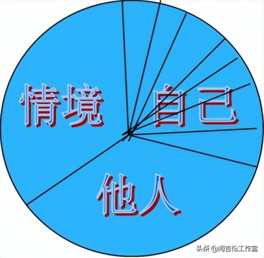 「心理学」从内在和谐到人际和谐——萨提亚模型的自我疗愈