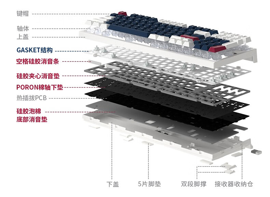 量产gasket键盘值得买吗,手感最好的gasket键盘