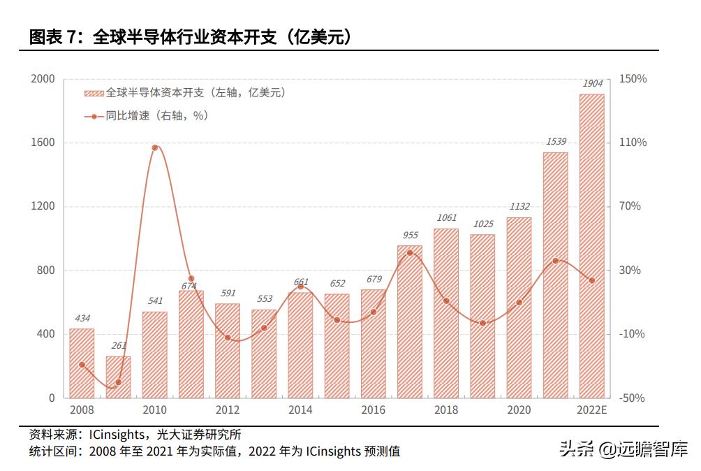 半导体板块可转债有哪些,半导体板块有哪些转债