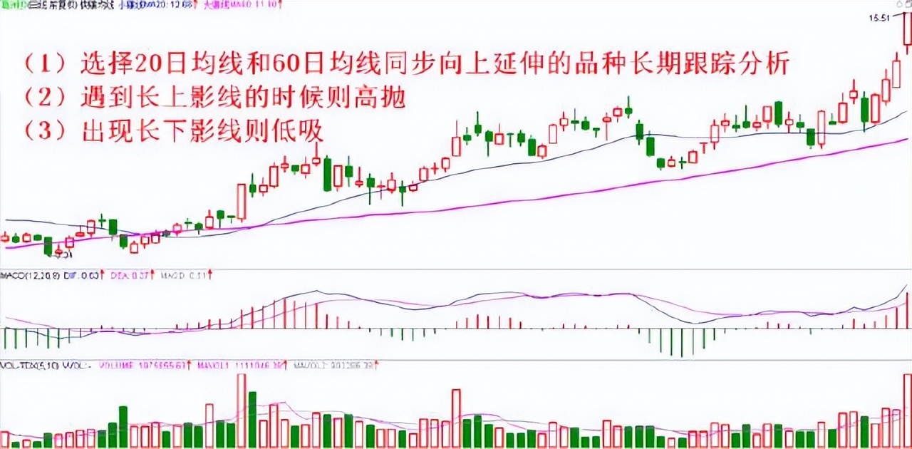 新2560战法选股公式通达信,通达信绝密买点选股指标公式