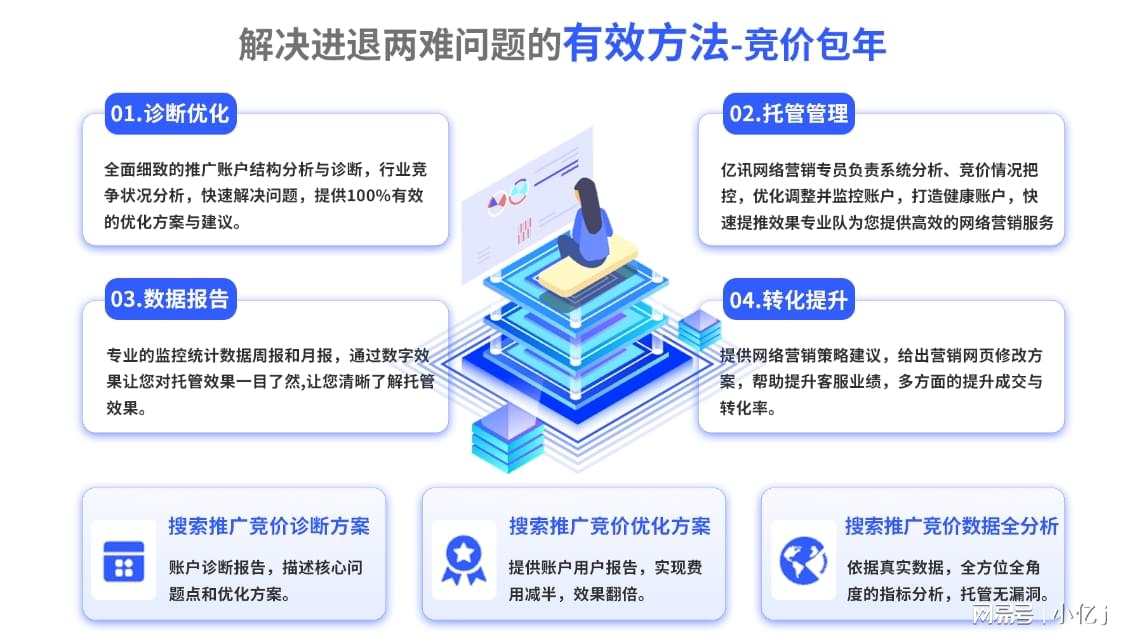 外包网络推广招商加盟,网络营销推广外包是什么