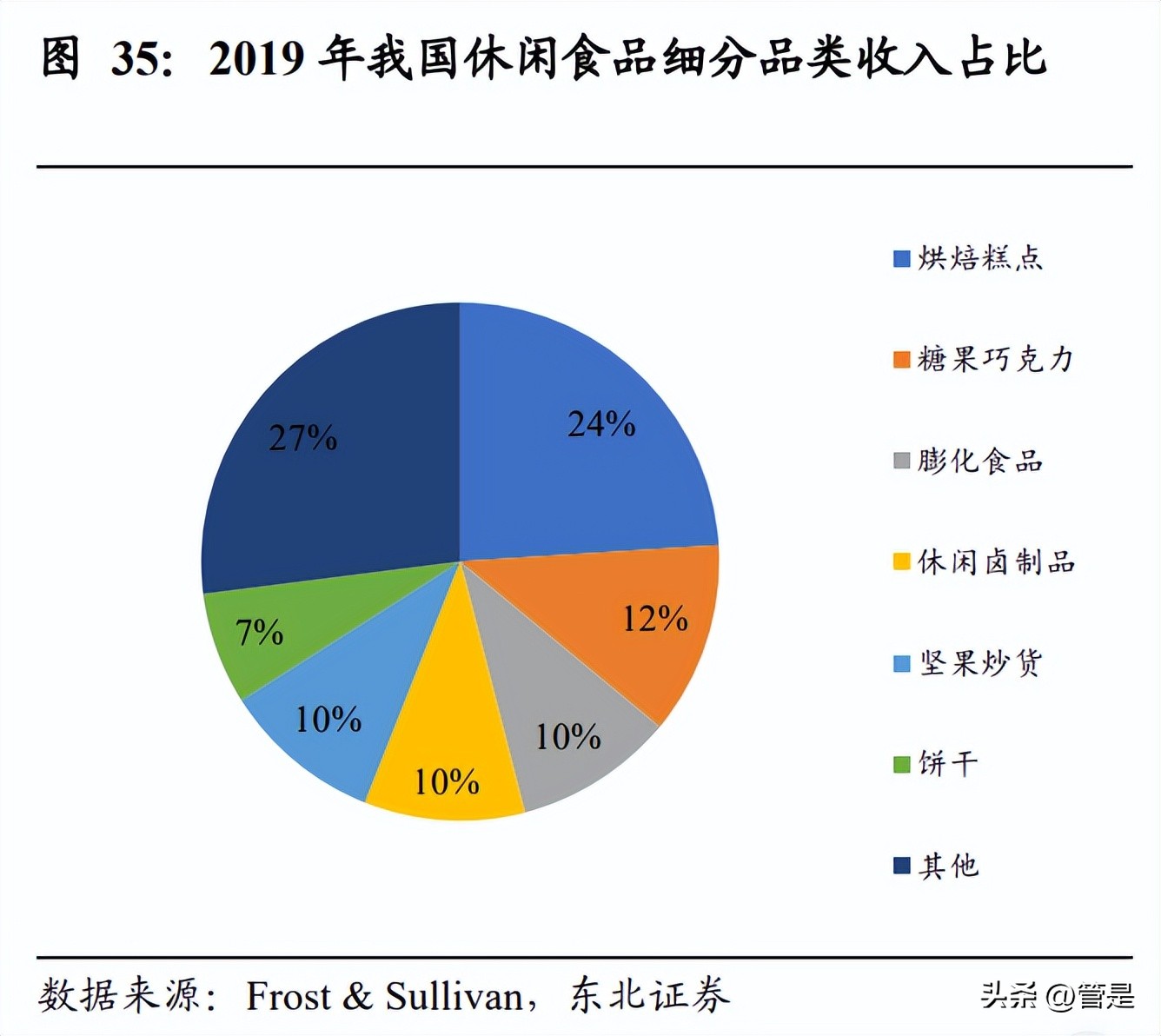 五芳斋未来走势,五芳斋最新利好