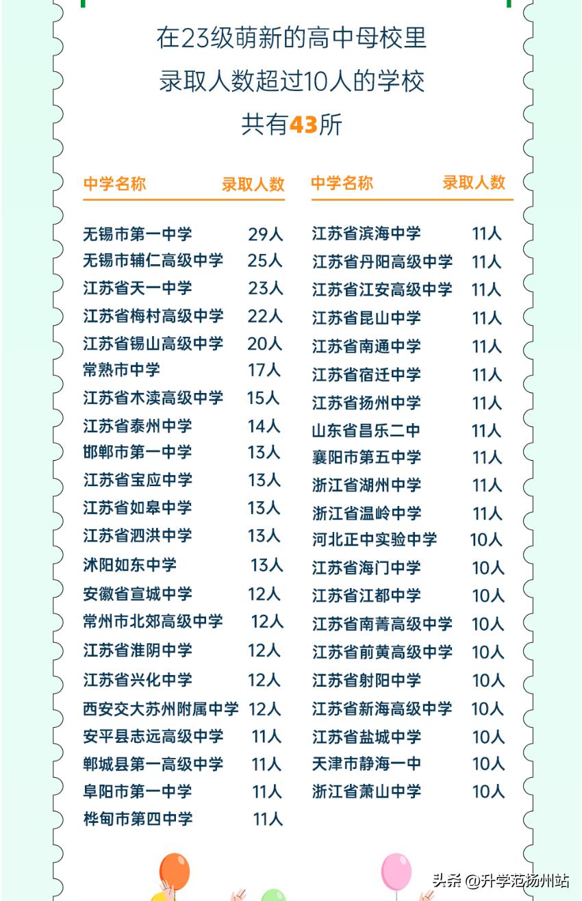 江苏各市高校在校学生数排名,江苏各地市的高校数量排名