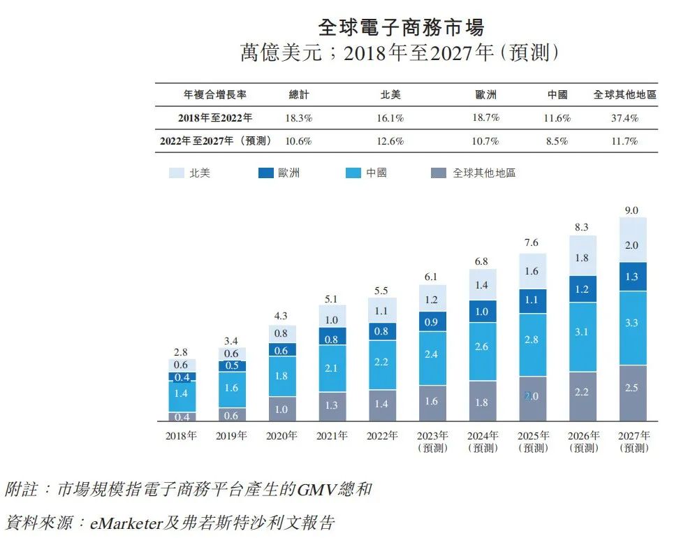 乐舱物流上半年营收同比下滑75.6%,跨境物流公司利润