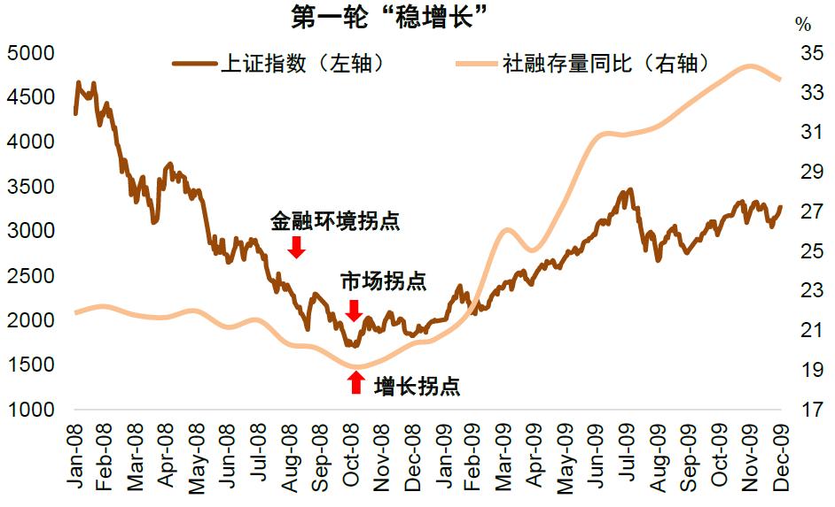 中金预计上涨的股票,中金上涨逻辑