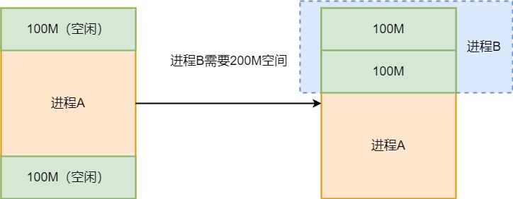 什么导致内存泄漏,什么内存容易蓝屏