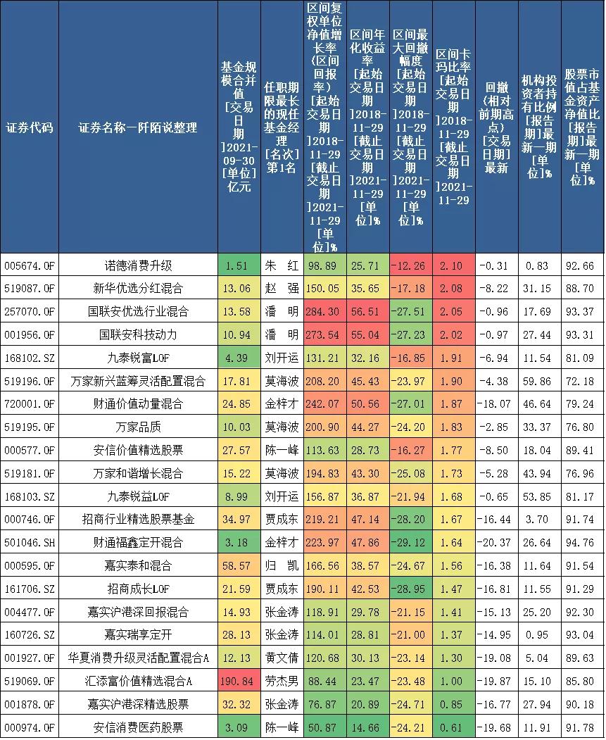 成为一名顶级的基金经理,过去10多年最优秀基金经理
